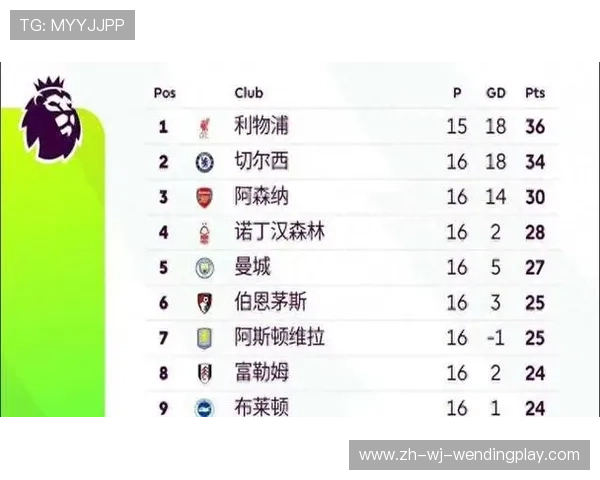 英超联赛中尚未获得冠军的球队名单